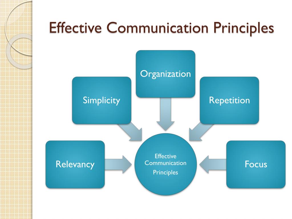 principles of communication ppt presentation