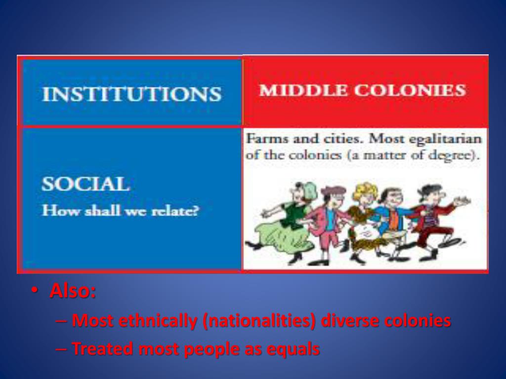 PPT - Colonial Culture Life in the Colonies, 1607 – 1776 PowerPoint ...