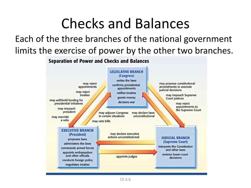 separation of powers and checks and balances essay