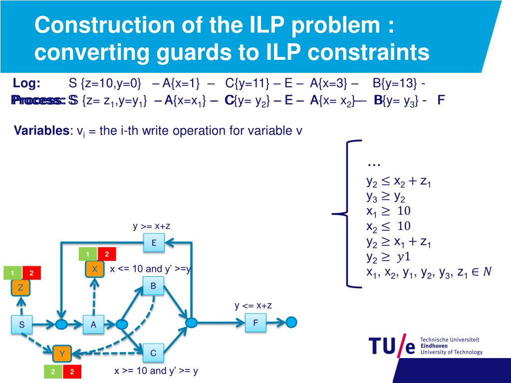 Ilp Process Flow PPT - Aligning Event Logs and Process Models for Multi-Perspective ...