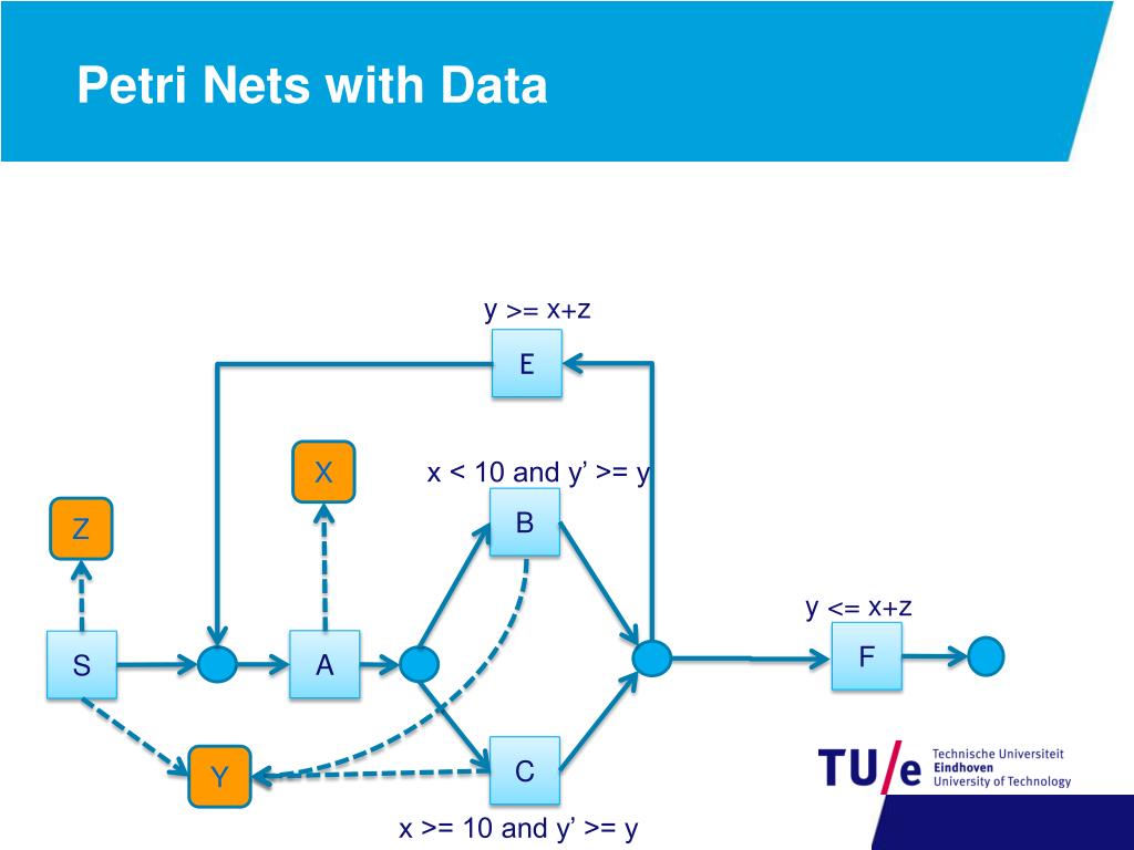 Python Petri Net Non Conformance Example PPT - Aligning Event Logs and Process Models for Multi-Perspective ...