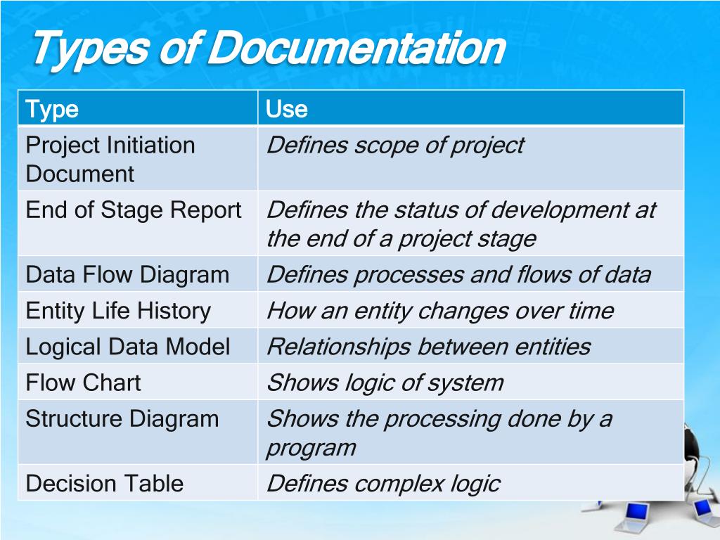 it is used for program documentation and program presentation