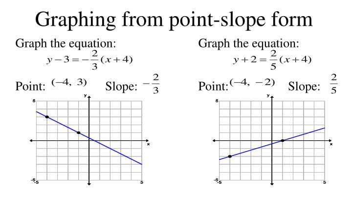 PPT - 2-4 More Linear Equations Point Slope Form PowerPoint ...