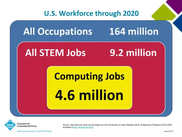 u s workforce through 2020 n.