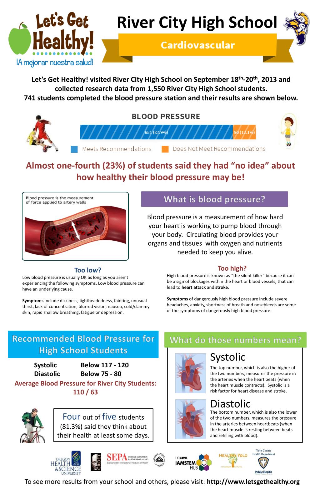 PPT Let’s Get Healthy! visited River City High School on September 18