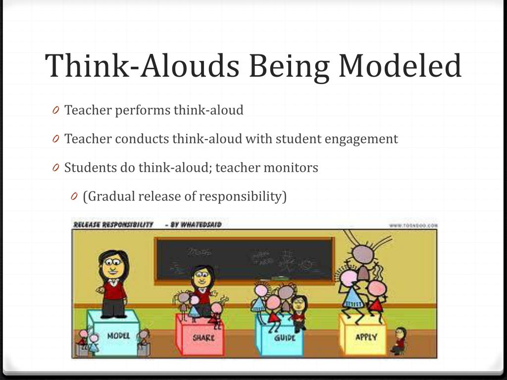 thinking aloud definition in education