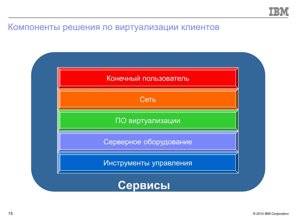 Конечный клиент