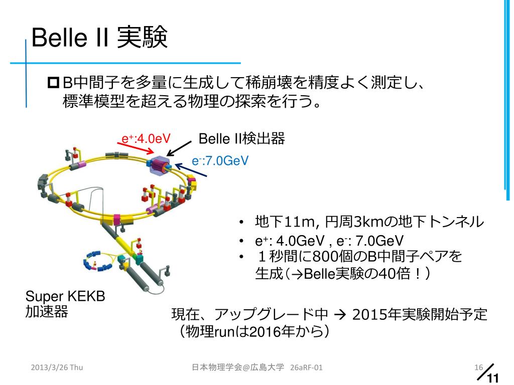 Belle Ii とは – Belle Ii Pdf – Documentation of the Belle II software ...