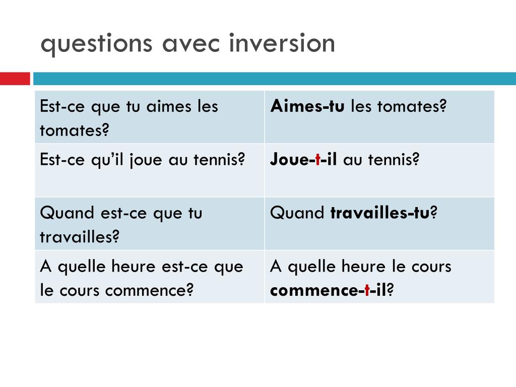 French questions