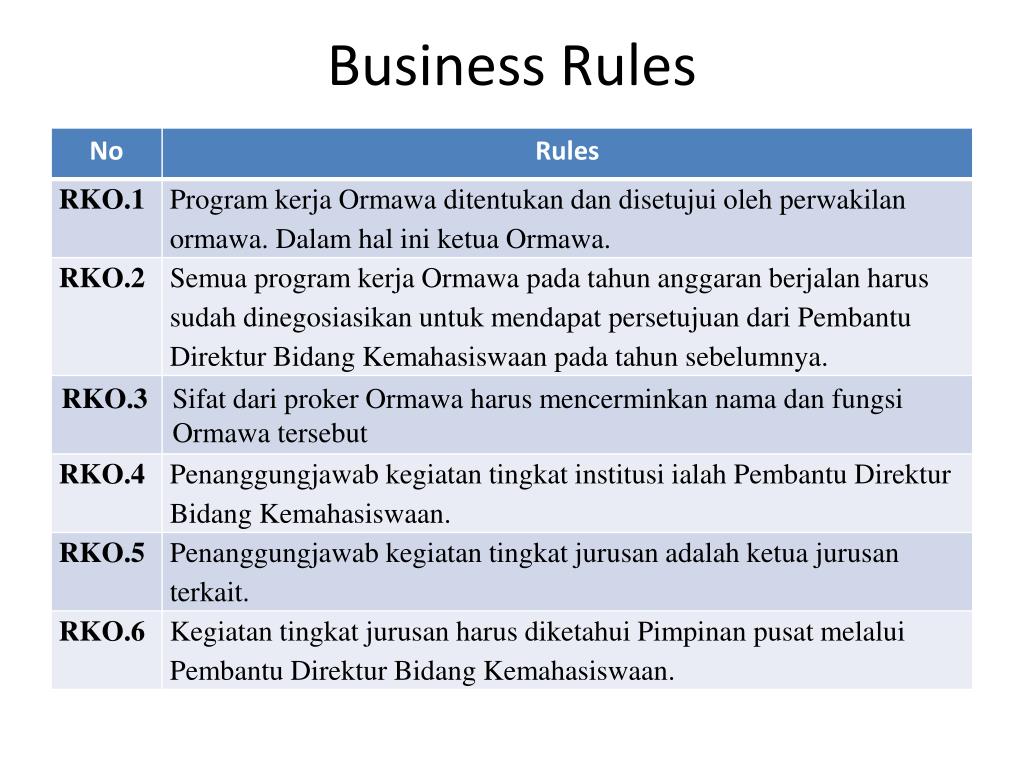 Business rules. Rules in Business. Rules of Business communication кратко. Business Rule tasks CAMUDA как.
