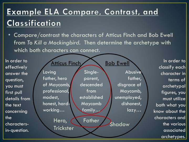 differences between atticus finch and bob ewell gallery of mockingbird differences between book and movie venn diagram
