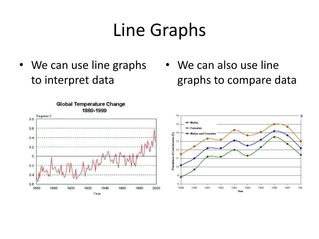 how to describe a line graph in geography