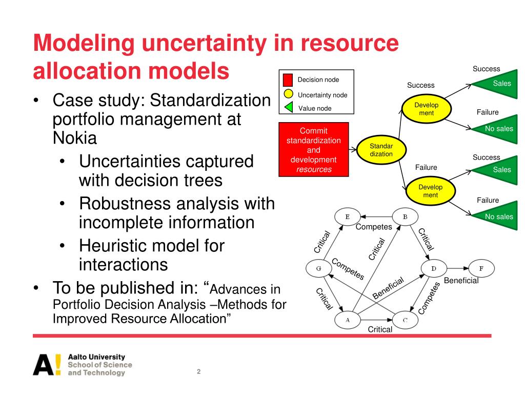 PPT - Resource Allocation And Portfolio Efficiency Analysis PowerPoint ...