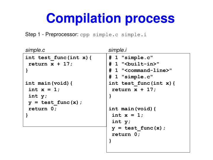 PPT - Compilation Process PowerPoint Presentation - ID:2834087