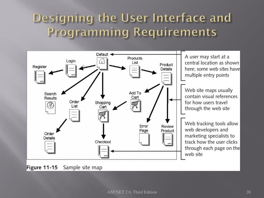 PPT - Mastering Reusable Code in ASP.NET 2.0: Advanced Techniques for ...