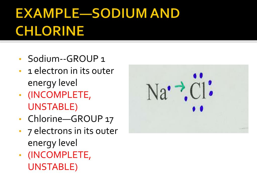 Ppt Chapter 19 Chemical Bonds Powerpoint Presentation Free Id 2834351