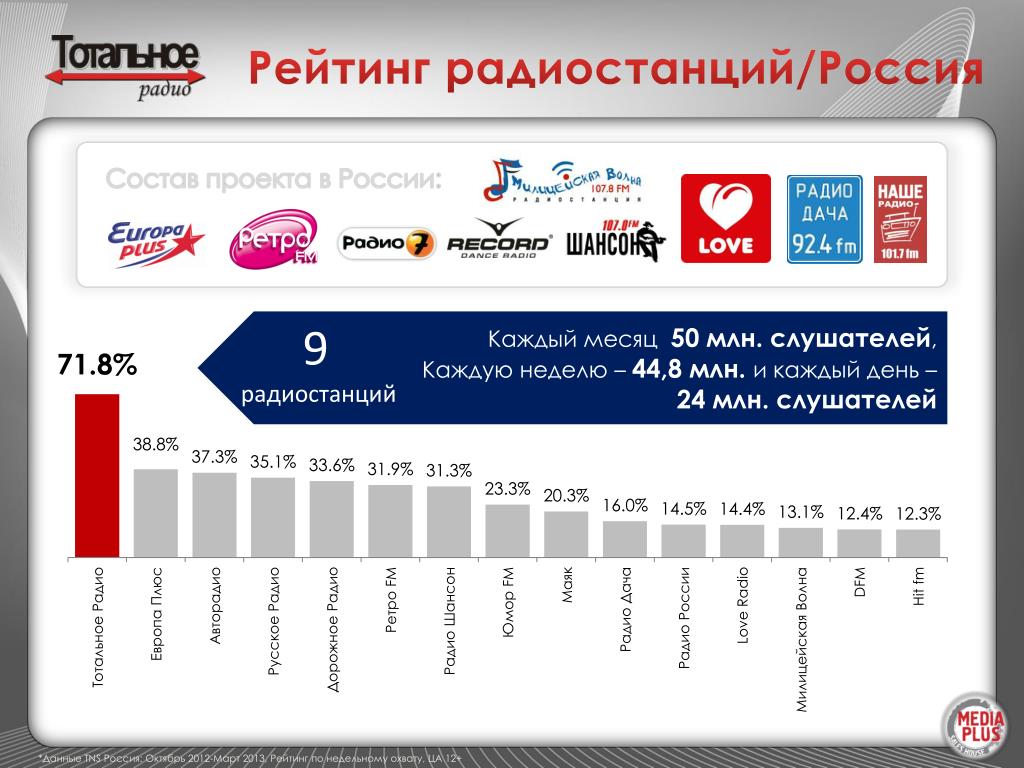 Радио москвы европа. Радио даст.