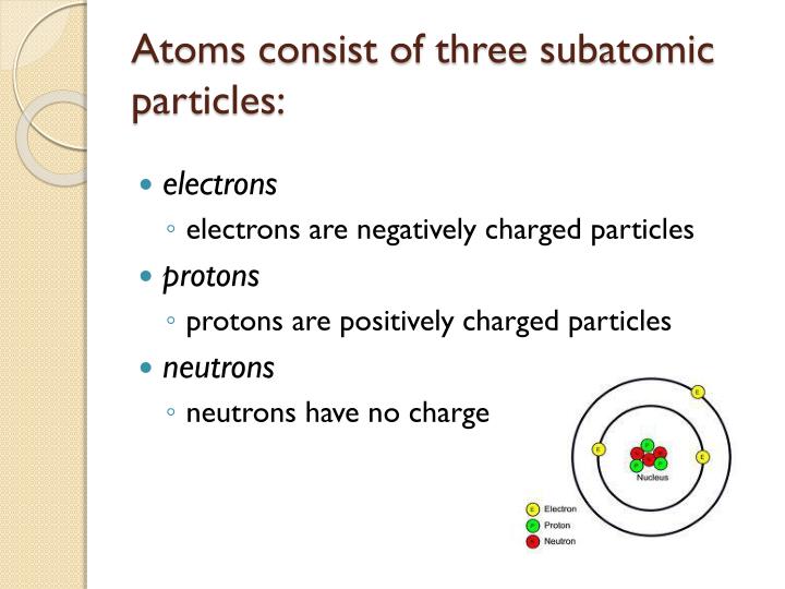 three subatomic particles three subatomic particles