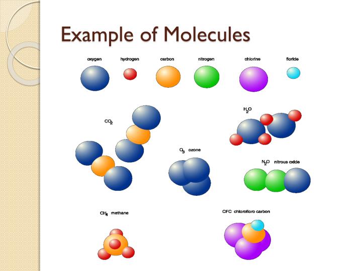 atom examples atom examples