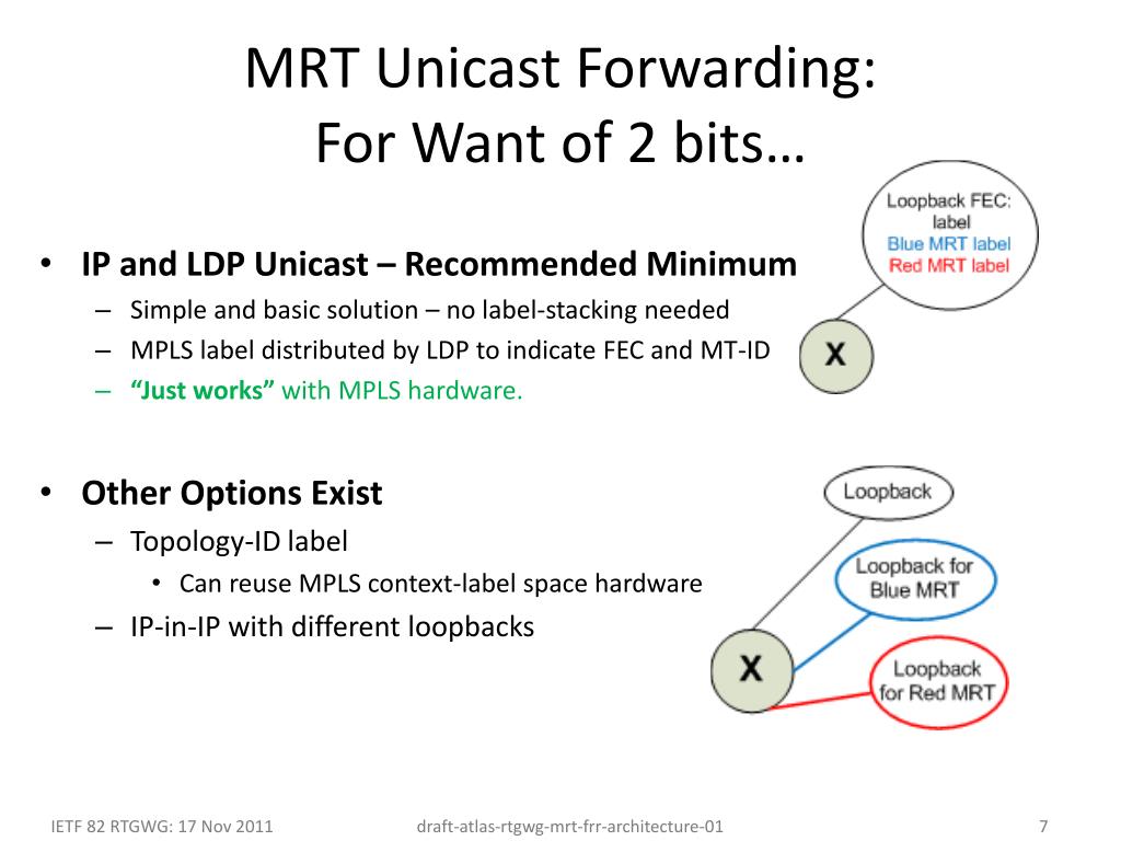eigrp ip fast reroute vs ospf ip fast reroute eigrp ip fast reroute vs ospf ip fast reroute