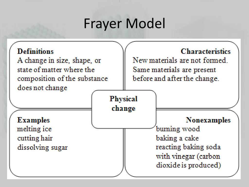 Allow definition. Модель Фрейер (Frayer model). Модель Фрейер в начальной школе. Модель Фрейера Сингапурский метод. Модель Фрейера на уроках.