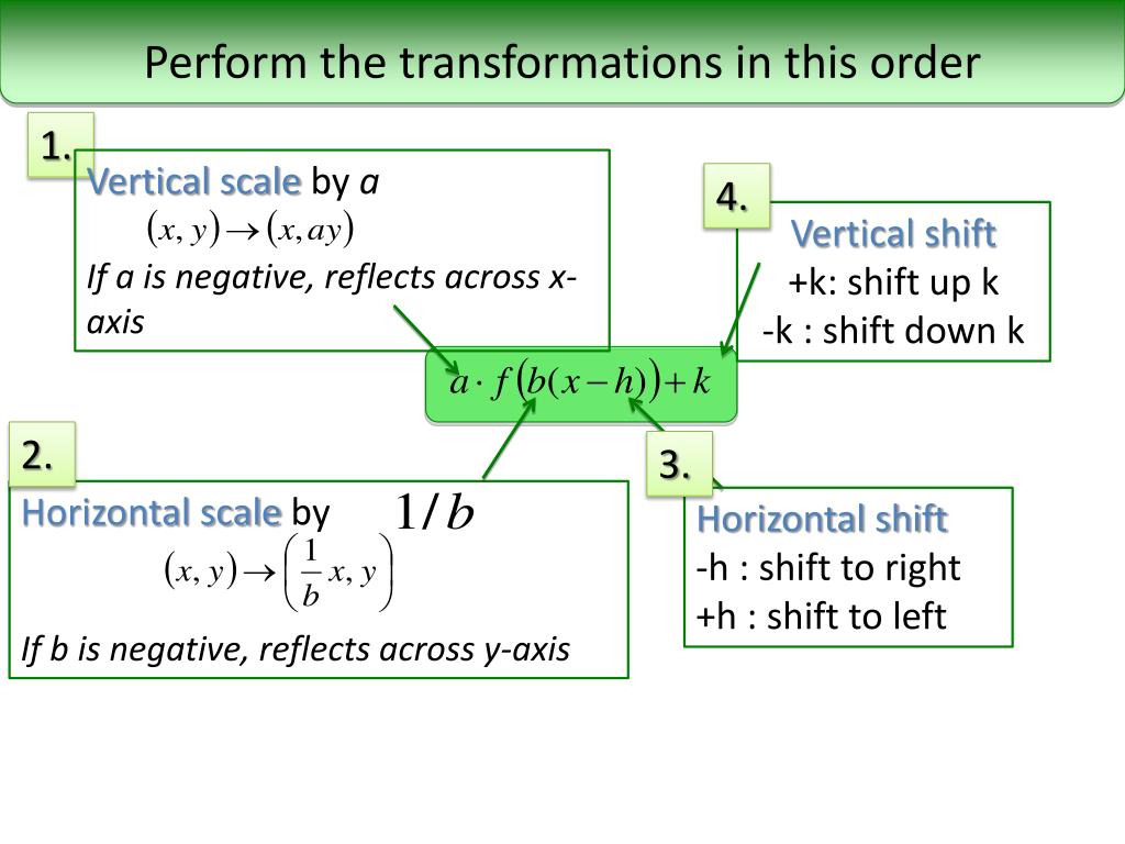 Ppt 1 transformations powerpoint presentation free download id