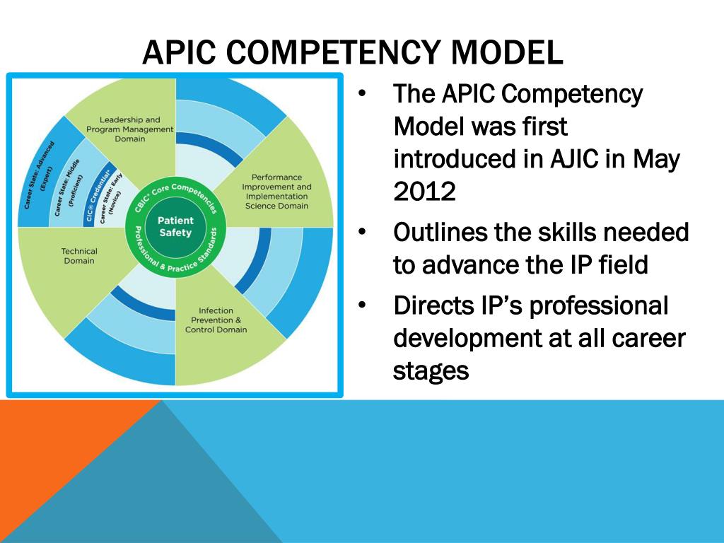 Teacher competences. Competence model. Competences of teaching. Competence model of a teacher. Competency model Directors.