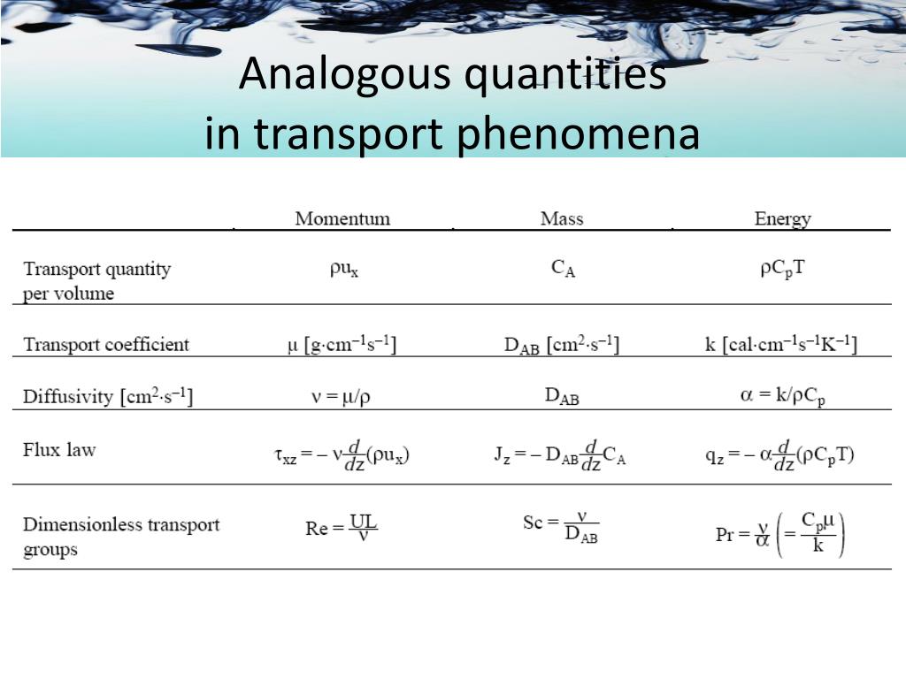 PPT Analogies among Mass, Heat, and Momentum Transfer PowerPoint