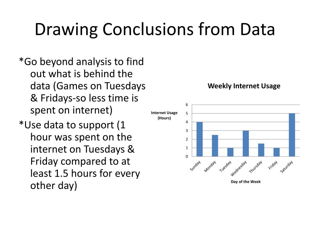 presentation of data conclusion