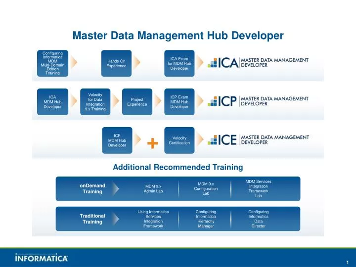 Power point presentation for masters thesis on database management