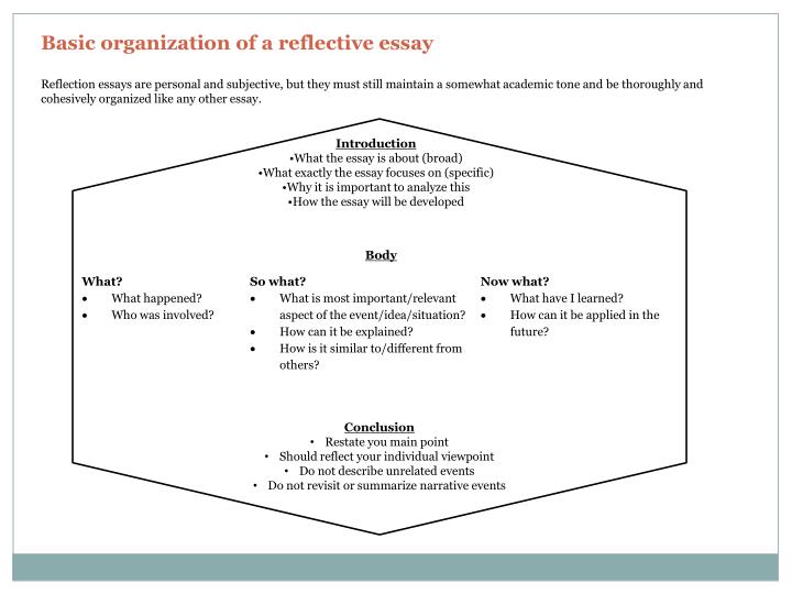 Essay On Health Promotion Reflective Essay On The Future Reflective Essay Writing Is A Study Based On Personal Experience That College Vs High School Essay Compare And Contrast also Obesity Essay Thesis Reflective Essay On The Future College Paper Service Thesis Essay Topics
