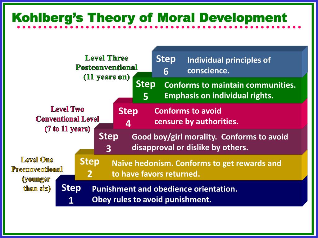 Kohlberg Theory Of Moral Development Chart