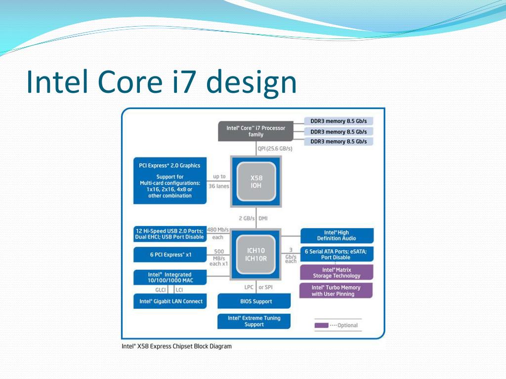 Intel r 4 series chipset