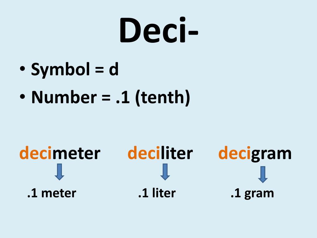 Deci Meaning - Bree Noreen