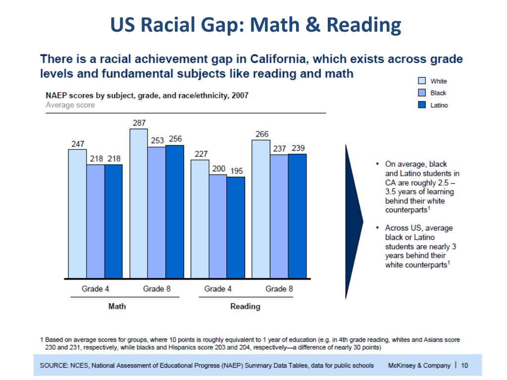 PPT - The Economic Impact of the Achievement Gap PowerPoint ...