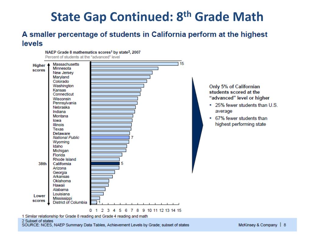 PPT - The Economic Impact of the Achievement Gap PowerPoint ...