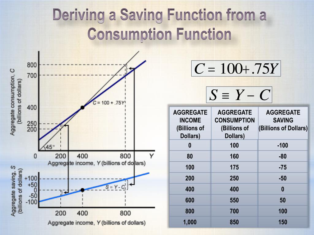 consumption savings and investing pdf