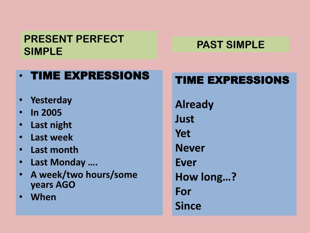 Present perfect this month. Present perfect simple. Present perfect past simple time expressions. Маркеры past simple и present perfect. Слова маркеры past simple и present perfect.