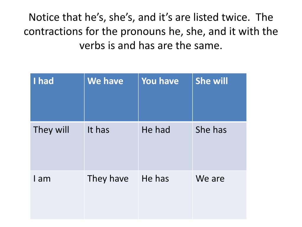 ppt-contractions-with-pronouns-powerpoint-presentation-free-download-id-2840450