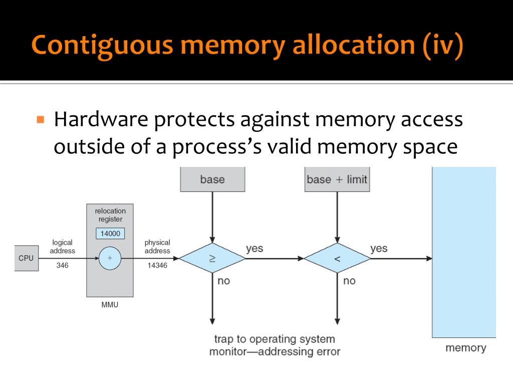 Memory allocation. Processor Trace Memory allocation. Allocated Memory это хорошо?.