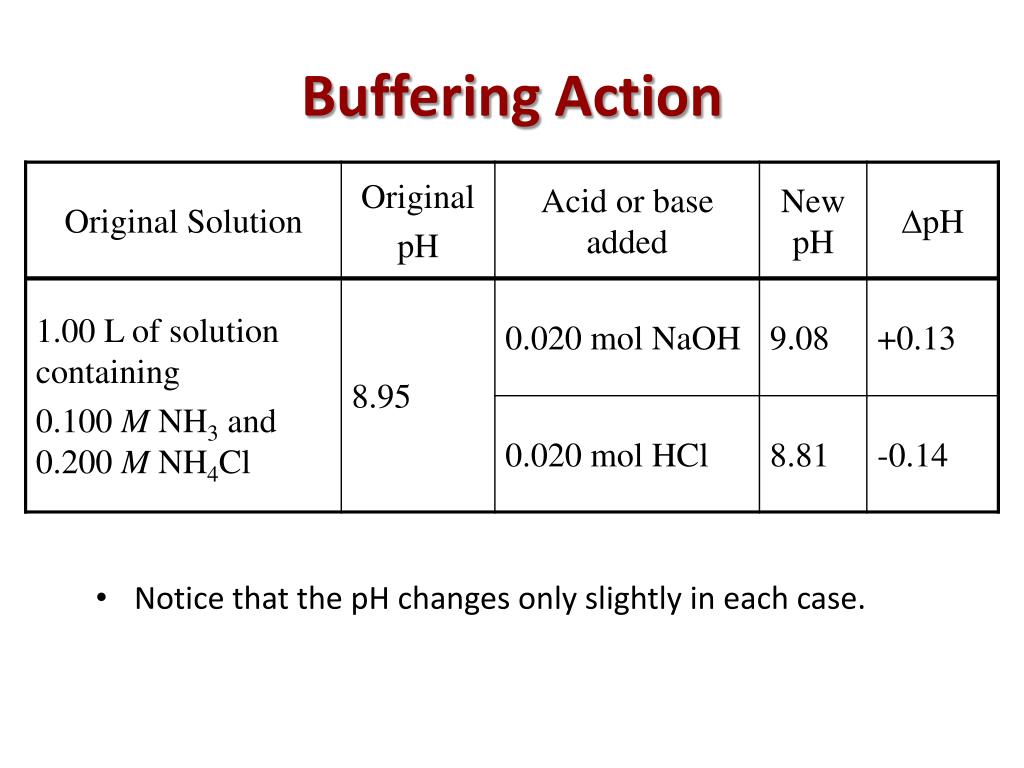 Buffer перевод Buffer перевод