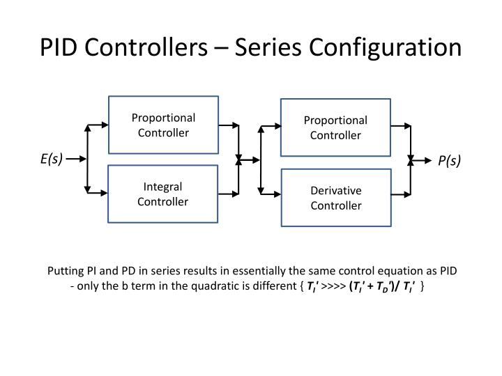 PPT - Lecture 6 Modeling in Digital Form PowerPoint Presentation - ID ...