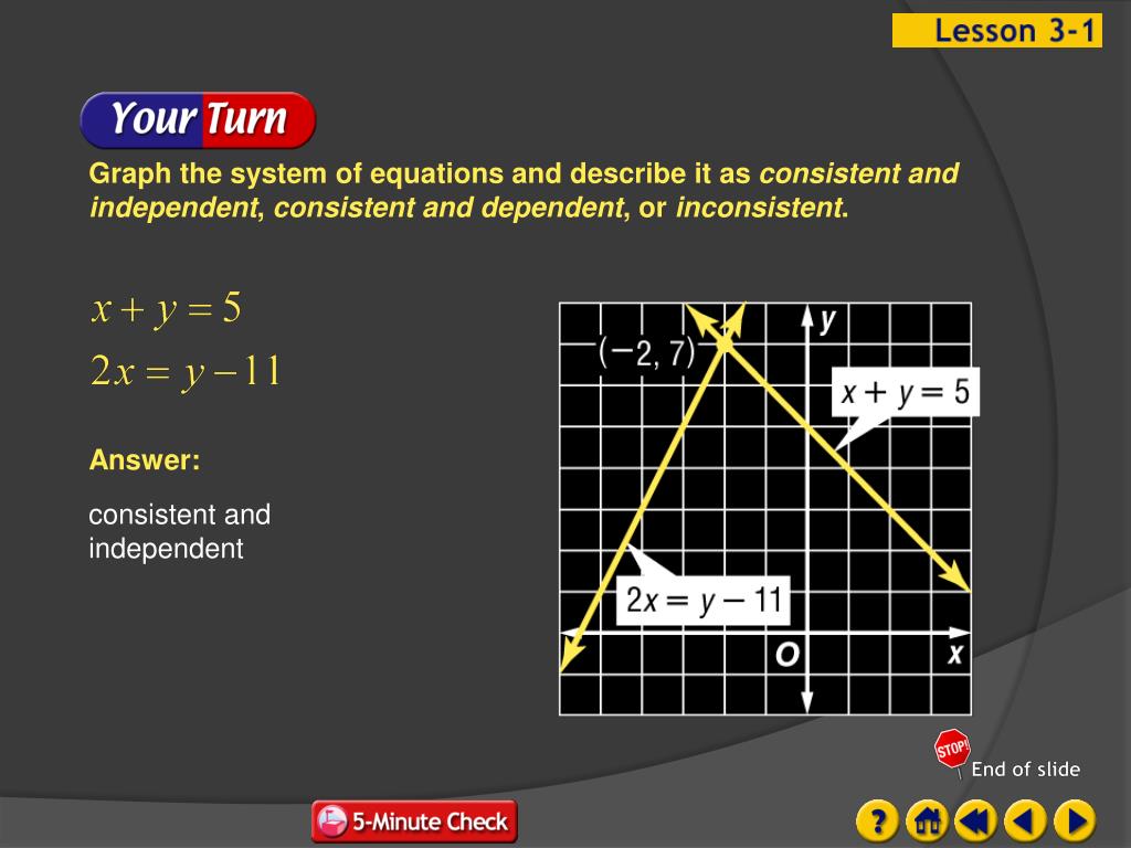 Ppt 3 1 Solving Systems Of Equations By Graphing Powerpoint