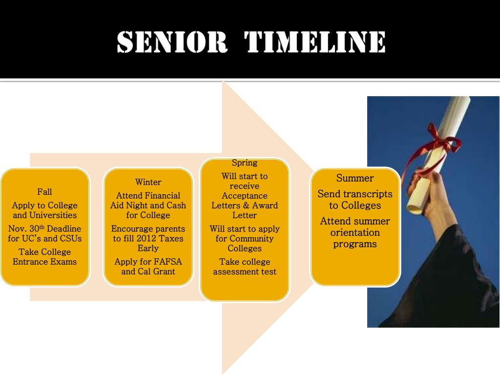 PPT - Santa Fe High School College Info Night 2012 PowerPoint ...