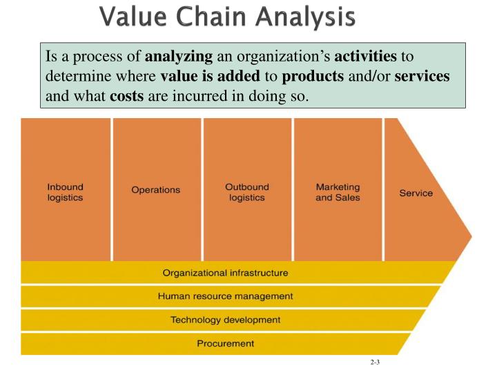 e commerce value chain Disintermediation concept the concept of shortening the supply chain or disintermediation caused by electronic commerce is a relatively new concept. e commerce value chain Disintermediation concept the concept of shortening the supply chain or disintermediation caused by electronic commerce is a relatively new concept.