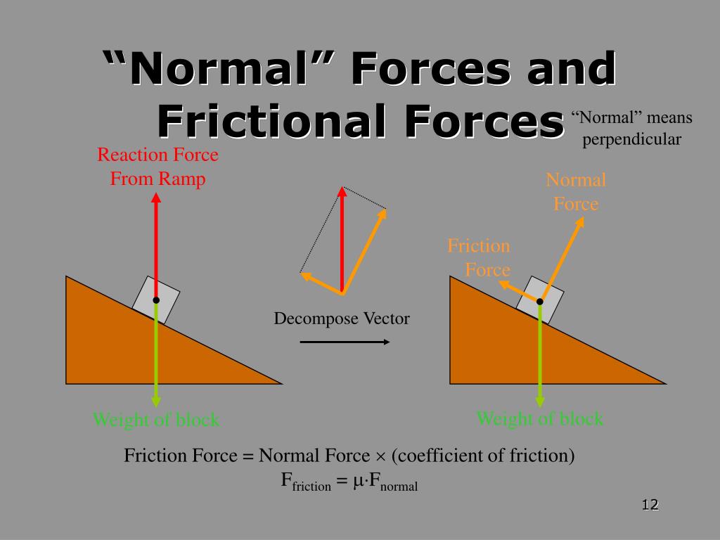 Mybsiconnect force