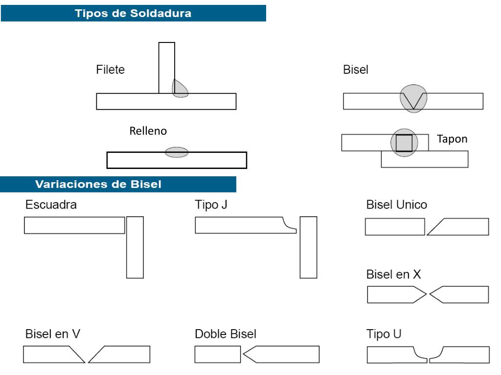 PPT - Representación De Uniones Soldadas PowerPoint Presentation, Free ...