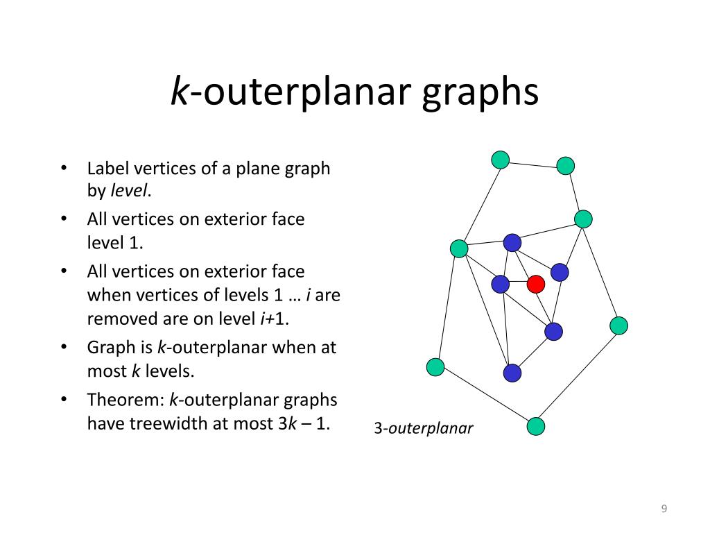 Ppt minimum vertex cover in rectangle graphs powerpoint presentation
