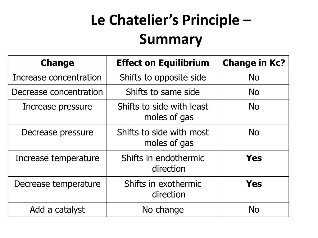 PPT - Le Chatelier’s principle and more... 7.2.3-7.2.5 PowerPoint