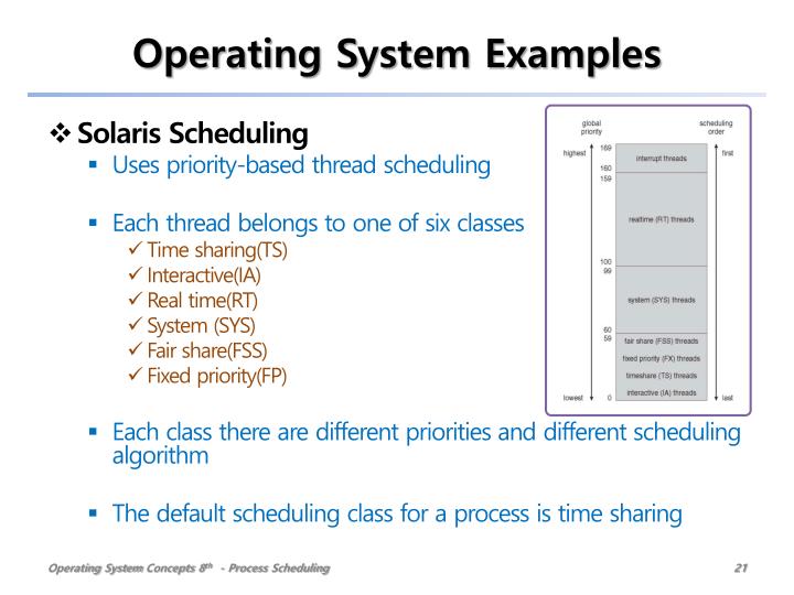 PPT - Process Scheduling PowerPoint Presentation - ID:2844499